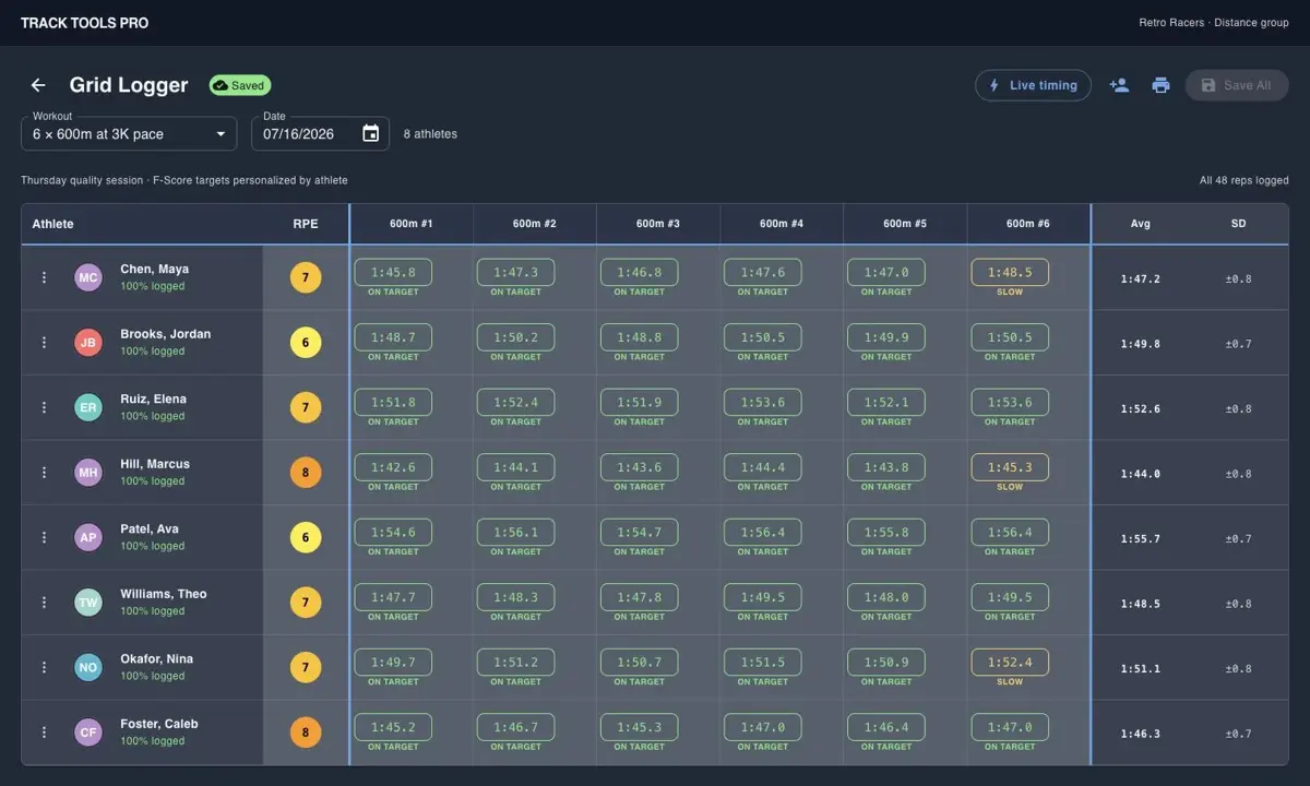 Track Tools Pro Grid Logger screen for logging multiple athletes at once