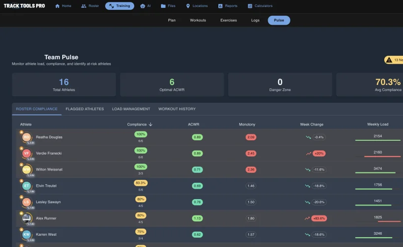 The Mid-January Plateau: Why "More Volume" Isn't the Answer